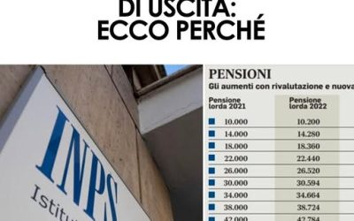 Pensioni, chi è nato tra il 1961 e il 1967 rischia di lasciare il lavoro più tardi: cosa sta succedendo ⬇️