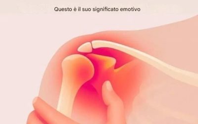 Qual è l’effetto emotivo dello schouderpijn?
